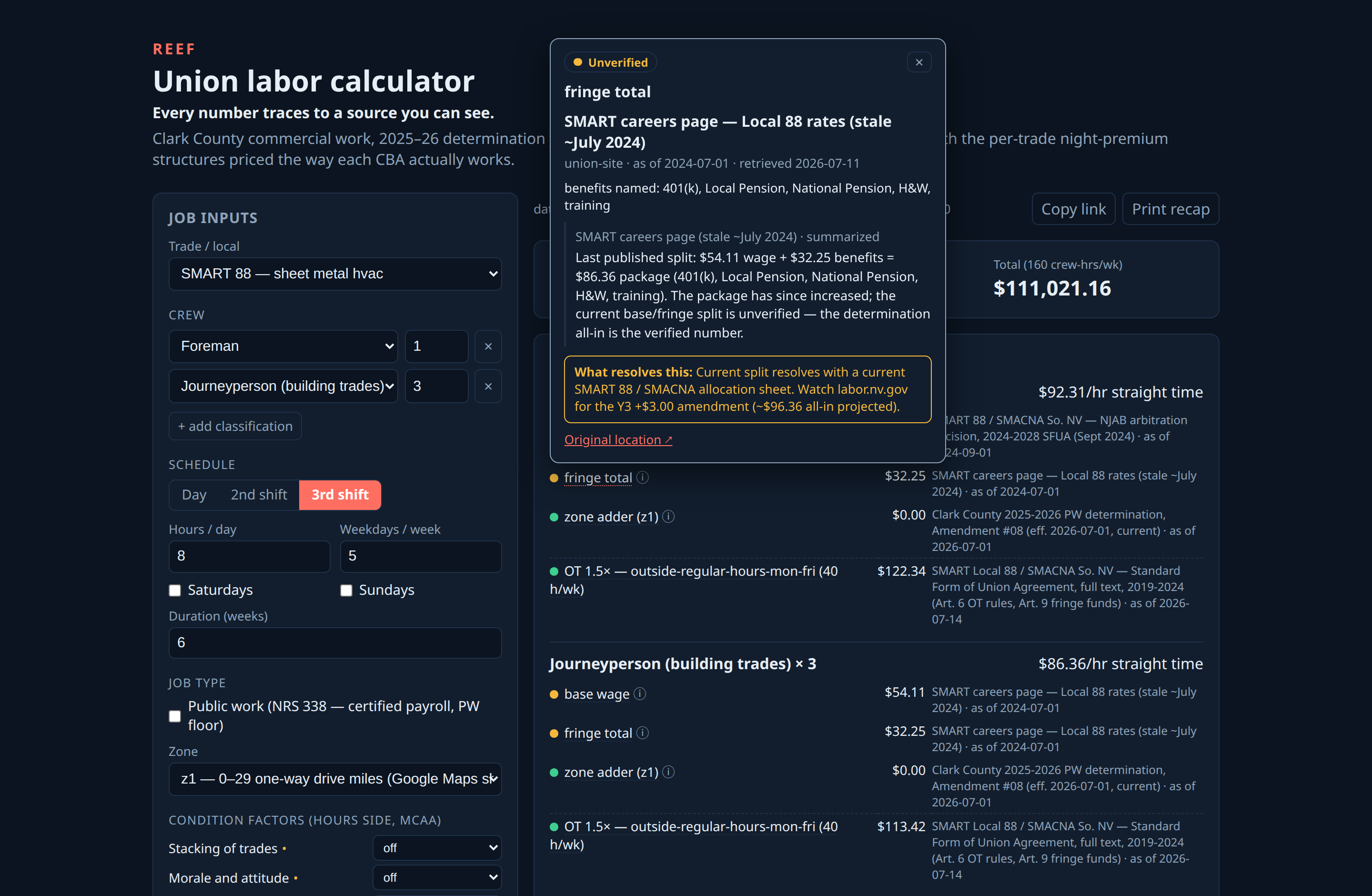 The Reef calculator with a source popover open on a SMART Local 88 fringe line: the line is flagged Unverified, the popover shows the stale source, the exact published split, and what resolves it.